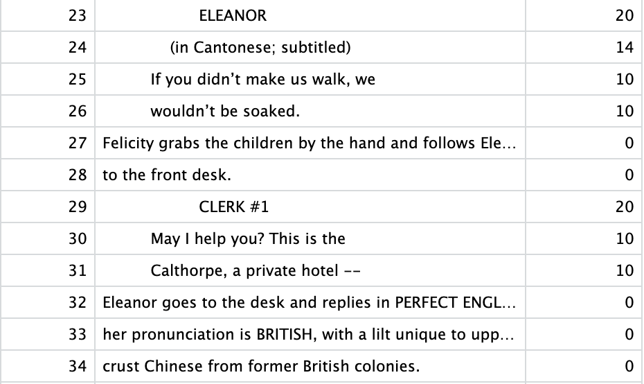 Example of whitespace count